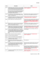 Page 47Diagnostics information 2-13
7013-XXX
200.27 Printhead Driver: Mirror motor fell out of lock condition 
after the media at the input sensor–more time elapsed 
since the printhead than the expected stable lock time, 
but less than the printhead jitter-stable specification.Check the printhead. See “Printhead service 
check” on page 2-43.
Mirror motor fell out of lock condition after media at the 
input sensor–more time elapsed since the printhead 
than expected stable lock time, but less than the...