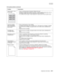 Page 75Diagnostics information 2-41
7013-XXX
Toner smears or rubs 
off the page. • Toner is not being fused to the paper. Replace the fuser.
• Change the media texture setting in the driver. If special media is being used, such as 
card stock or labels, then be sure to select the correct media type.
• Try a different kind of paper. Paper designed for copiers gives the best quality fusing. 
The print is getting 
light, but the printer 
has not indicated it is 
low on toner. • Toner is becoming low in the...