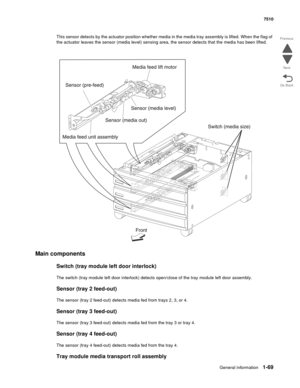 Page 101General information1-69
7510
Go Back Previous
Next
This sensor detects by the actuator position whether media in the media tray assembly is lifted. When the flag of 
the actuator leaves the sensor (media level) sensing area, the sensor detects that the media has been lifted.
Main components 
Switch (tray module left door interlock) 
The switch (tray module left door interlock) detects open/close of the tray module left door assembly.
Sensor (tray 2 feed-out)
The sensor (tray 2 feed-out) detects media fed...