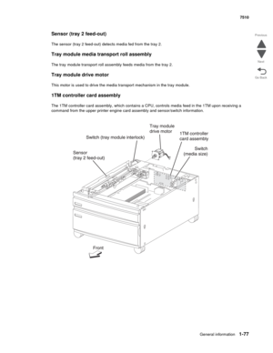 Page 109General information1-77
7510
Go Back Previous
Next
Sensor (tray 2 feed-out)
The sensor (tray 2 feed-out) detects media fed from the tray 2.
Tray module media transport roll assembly 
The tray module transport roll assembly feeds media from the tray 2.
Tray module drive motor 
This motor is used to drive the media transport mechanism in the tray module.
1TM controller card assembly
The 1TM controller card assembly, which contains a CPU, controls media feed in the 1TM upon receiving a 
command from the...