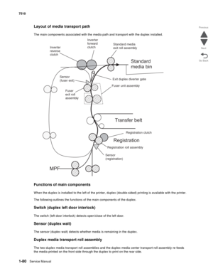 Page 1121-80Service Manual 7510
Go Back Previous
Next
Layout of media transport path
The main components associated with the media path and transport with the duplex installed.
Functions of main components
When the duplex is installed to the left of the printer, duplex (double-sided) printing is available with the printer.
The following outlines the functions of the main components of the duplex.
Switch (duplex left door interlock)
The switch (left door interlock) detects open/close of the left door.
Sensor...