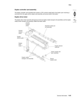 Page 113General information1-81
7510
Go Back Previous
Next
Duplex controller card assembly
The duplex controller card assembly that contains a CPU controls media feed in the duplex upon receiving a 
command from the upper printer engine card assembly and sensor/switch information.
Duplex drive motor
The duplex drive motor transmits driving force to the two duplex media transport roll assemblies and the duplex 
media center transport roll assembly middle that feeds media.
Inverter
reverse
clutchInverter
forward...