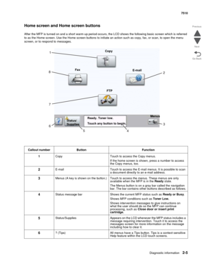 Page 121Diagnostic information2-5
7510
Go Back Previous
Next
Home screen and Home screen buttons
After the MFP is turned on and a short warm-up period occurs, the LCD shows the following basic screen which is referred 
to as the Home screen. Use the Home screen buttons to initiate an action such as copy, fax, or scan, to open the menu 
screen, or to respond to messages.
Callout number Button Function
1Copy Touch to access the Copy menus.
If the home screen is shown, press a number to access 
the Copy menus,...