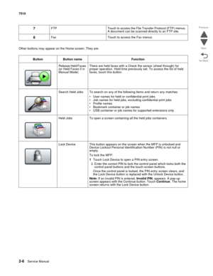 Page 1222-6Service Manual 7510
Go Back Previous
Next
Other buttons may appear on the Home screen. They are:
7FTP Touch to access the File Transfer Protocol (FTP) menus. 
A document can be scanned directly to an FTP site.
8Fax Touch to access the Fax menus.
Button Button name Function
Release Held Faxes 
(or Held Faxes if in 
Manual Mode)There are held faxes with a Check the sensor (sheet through) for 
proper operation. Hold time previously set. To access the list of held 
faxes, touch this button.
Search Held...