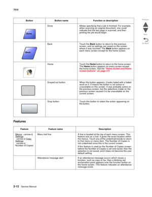 Page 1282-12Service Manual 7510
Go Back Previous
Next
Features
Done Allows specifying that a job is finished. For example, 
when scanning an original document, one could 
indicate that the last page is scanned, and then 
printing the job would begin.
Back Touch the Back button to return to the previous 
screen, and no settings are saved on the screen 
where it was touched. The Back button appears on 
each menu screen except for the home screen.
Home Touch the Home button to return to the home screen. 
The Home...
