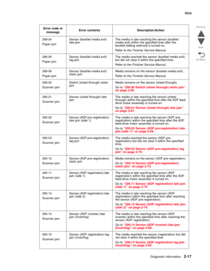 Page 133Diagnostic information2-17
7510
Go Back Previous
Next
289.04
Paper jamSensor (booklet media exit) 
late jamThe media is late reaching the sensor (booklet 
media exit) within the specified time after the 
booklet folding solenoid is turned on.
Refer to the Finisher Service Manual.
289.05
Paper jamSensor (booklet media exit) 
lag jamThe media reached the sensor (booklet media exit) 
but did not clear it within the specified time.
Refer to the Finisher Service Manual.
289.06
Paper jamSensor (booklet media...