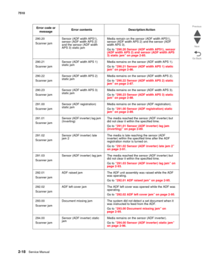 Page 1342-18Service Manual 7510
Go Back Previous
Next
290.20
Scanner jamSensor (ADF width APS1), 
sensor (ADF width APS 2) 
and the sensor (ADF width 
APS 3) static jamMedia remain on the sensor (ADF width APS1), 
sensor (ADF width APS 2) and the sensor (ADF 
width APS 3).
Go to “290.20 Sensor (ADF width APS1), sensor 
(ADF width APS 2) and sensor (ADF width APS 
3) static jam” on page 2-85.
290.21
Scanner jamSensor (ADF width APS 1) 
static jamMedia remains on the sensor (ADF width APS 1).
Go to “290.21 Sensor...