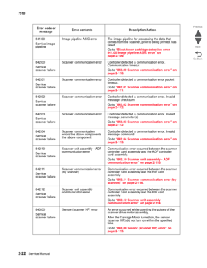 Page 1382-22Service Manual 7510
Go Back Previous
Next
841.00
Service image 
pipelineImage pipeline ASIC error The image pipeline for processing the data that 
comes from the scanner, prior to being printed, has 
failed.
Go to “Black toner cartridge detection error 
841.00 Image pipeline ASIC error” on 
page 2-109.
842.00
Service 
scanner failureScanner communication error Controller detected a communication error. 
Communication timeout
Go to “842.00 Scanner communication error” on 
page 2-110.
842.01
Service...