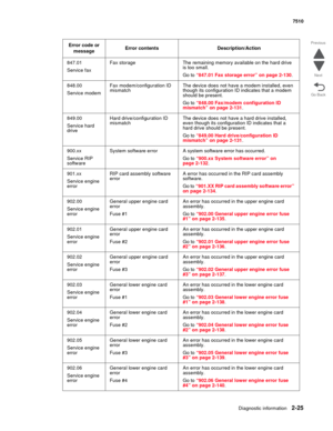 Page 141Diagnostic information2-25
7510
Go Back Previous
Next
847.01
Service faxFax storage The remaining memory available on the hard drive 
is too small.
Go to “847.01 Fax storage error” on page 2-130.
848.00
Service modemFax modem/configuration ID 
mismatchThe device does not have a modem installed, even 
though its configuration ID indicates that a modem 
should be present.
Go to “848.00 Fax/modem configuration ID 
mismatch” on page 2-131.
849.00
Service hard 
driveHard drive/configuration ID 
mismatchThe...
