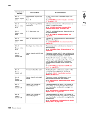 Page 1422-26Service Manual 7510
Go Back Previous
Next
902.07
Service engine 
errorGeneral lower engine card 
error
Fuse #5An error has occurred in the lower engine card 
assembly.
Go to “902.07 General lower engine error fuse 
#5” on page 2-141.
903.00
Service motor 
errorK developer/transport drive 
motor errorK developer/transport drive motor error does not 
rotate at the specified speed.
Go to “903.00 K developer/transport drive 
assembly motor error” on page 2-142.
903.01
Service motor 
errorK PC drive motor...