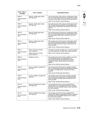 Page 151Diagnostic information2-35
7510
Go Back Previous
Next
986.00
Service finisher 
errorSensor (media eject clamp 
HP) late errorThe sensing area of the sensor (media eject clamp 
HP) is not interrupted within the specified time after 
the eject clamp starts moving to the home position.
Refer to the Finisher Service Manual.
986.01
Service finisher 
errorSensor (media eject clamp 
HP) lag errorThe sensing area of the sensor (media eject clamp 
HP) remains interrupted within the specified time 
after the eject...