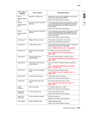 Page 153Diagnostic information2-37
7510
Go Back Previous
Next
991.13
Service finisher 
errorBooklet unit maker error Booklet set recovery was detected too many times 
for the same job. Perform a POR.
Refer to the Finisher Service Manual.
992.00
Service finisher 
errorSensor (de-curler clutch HP) 
late errorThe sensing area of the sensor (de-curler cam HP) 
is not interrupted within the specified time after the 
de-curler roll assembly (nip) starts moving to the 
home position.
Refer to the Finisher Service...