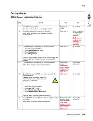 Page 155Diagnostic information2-39
7510
Go Back Previous
Next
Service checks
200.00 Sensor (registration) late jam  
Step Check Yes No
1Check the media position.
Does the media touch the sensor (registration)?Remove the 
media.Go to step 2.
2Check the registration/transport roll assembly.
Is the above component free of excess wear and 
contamination?Go to step 3. Clean or replace 
the registration /
transport roll 
assembly.
Go to 
“Registration / 
transport roll 
assembly 
removal” on 
page 4-46.
3Check the...