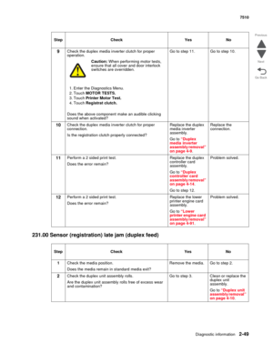 Page 165Diagnostic information2-49
7510
Go Back Previous
Next
231.00 Sensor (registration) late jam (duplex feed)
9Check the duplex media inverter clutch for proper 
operation.
Caution: When performing motor tests, 
ensure that all cover and door interlock 
switches are overridden.
1. Enter the Diagnostics Menu.
2. Touch MOTOR TESTS.
3. Touch Printer Motor Test.
4. Touch Registrat clutch.
Does the above component make an audible clicking 
sound when activated?Go to step 11. Go to step 10.
10Check the duplex...