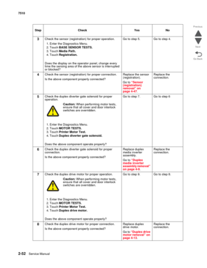 Page 1682-52Service Manual 7510
Go Back Previous
Next
3Check the sensor (registration) for proper operation.
1. Enter the Diagnostics Menu.
2. Touch BASE SENSOR TESTS.
3. Touch Media Path.
4. Touch Registration.
Does the display on the operator panel, change every 
time the sensing area of the above sensor is interrupted 
or blocked?Go to step 5.Go to step 4.
4Check the sensor (registration) for proper connection. 
Is the above component properly connected?Replace the sensor 
(registration).
Go to “Sensor...