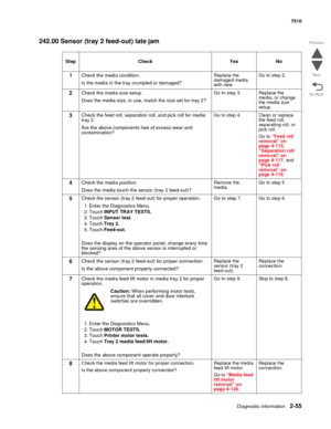 Page 171Diagnostic information2-55
7510
Go Back Previous
Next
242.00 Sensor (tray 2 feed-out) late jam 
Step Check Yes No
1Check the media condition. 
Is the media in the tray crumpled or damaged? 
Replace the 
damaged media 
with new.Go to step 2.
2Check the media size setup. 
Does the media size, in use, match the size set for tray 2?Go to step 3. Replace the 
media, or change 
the media size 
setup. 
3Check the feed roll, separation roll, and pick roll for media 
tray 2.
Are the above components free of...