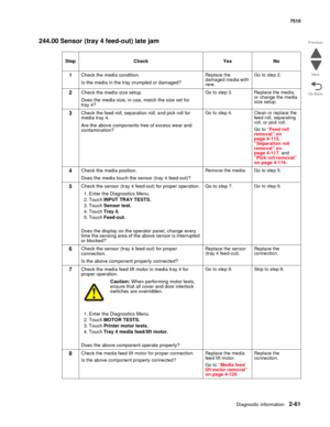 Page 177Diagnostic information2-61
7510
Go Back Previous
Next
244.00 Sensor (tray 4 feed-out) late jam
StepCheckYesNo
1Check the media condition. 
Is the media in the tray crumpled or damaged? 
Replace the 
damaged media with 
new.Go to step 2.
2Check the media size setup. 
Does the media size, in use, match the size set for 
tray 4?Go to step 3. Replace the media, 
or change the media 
size setup. 
3Check the feed roll, separation roll, and pick roll for 
media tray 4.
Are the above components free of excess...