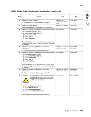 Page 179Diagnostic information2-63
7510
Go Back Previous
Next
244.01 Sensor (tray 3 feed-out) on jam (feeding from tray 4)
StepCheckYesNo
1Check the media condition. 
Is the media in the tray crumpled or damaged? 
Replace the 
damaged media with 
new.Go to step 2.
2Check the media position.
Does the media touch the sensor (tray 3 feed-out)?Remove the media. Go to step 5.
3Check the sensor (tray 3 feed-out) for proper operation.
1. Enter the Diagnostics Menu.
2. Touch INPUT TRAY TESTS.
3. Touch Sensor test.
4....