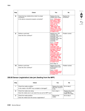 Page 1802-64Service Manual 7510
Go Back Previous
Next
250.00 Sensor (registration) late jam (feeding from the MPF) 
8Check the tray module drive motor for proper 
connection.
Is the above component properly connected? Replace the tray 
module drive motor. 
Go to “2000-sheet 
dual input (TTM)—
tray module drive 
motor assembly 
removal” on 
page 4-210 or 
“2000-sheet dual 
input (TTM)—tray 
module drive motor 
assembly removal” 
on page 4-210.Replace the 
connection. 
9Perform a print test.
Does the error...