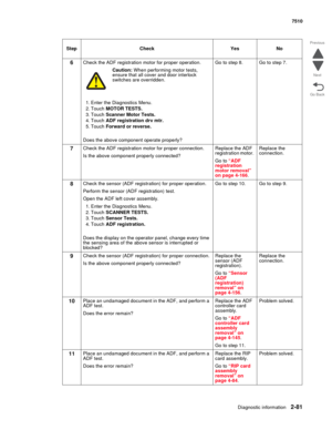 Page 197Diagnostic information2-81
7510
Go Back Previous
Next
6Check the ADF registration motor for proper operation.
Caution: When performing motor tests, 
ensure that all cover and door interlock 
switches are overridden.
1. Enter the Diagnostics Menu.
2. Touch MOTOR TESTS.
3. Touch Scanner Motor Tests.
4. Touch ADF registration drv mtr.
5. Touch Forward or reverse. 
Does the above component operate properly?Go to step 8. Go to step 7.
7Check the ADF registration motor for proper connection.
Is the above...