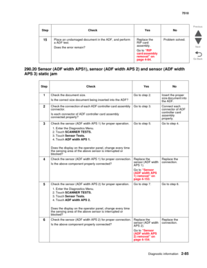 Page 201Diagnostic information2-85
7510
Go Back Previous
Next
290.20 Sensor (ADF width APS1), sensor (ADF width APS 2) and sensor (ADF width 
APS 3) static jam
15Place an undamaged document in the ADF, and perform 
a ADF test.
Does the error remain?Replace the 
RIP card 
assembly.
Go to “RIP 
card assembly 
removal” on 
page 4-84.Problem solved.
Step Check Yes No
1Check the document size.
Is the correct size document being inserted into the ADF?Go to step 2. Insert the proper 
size document into 
the ADF.
2Check...