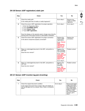 Page 205Diagnostic information2-89
7510
Go Back Previous
Next
291.00 Sensor (ADF registration) static jam
291.01 Sensor (ADF inverter) lag jam (inverting)
Step Check Yes No
1Check the media path.
Is the media path free of media or media fragments?Go to step 2. Remove any 
media or media 
fragments.
2Check the sensor (ADF registration) for proper operation. 
1. Enter the Diagnostics Menu.
2. Touch SCANNER TESTS.
3. Touch Sensor Tests.
4. Touch ADF registration.
Does the display on the operator panel, change every...