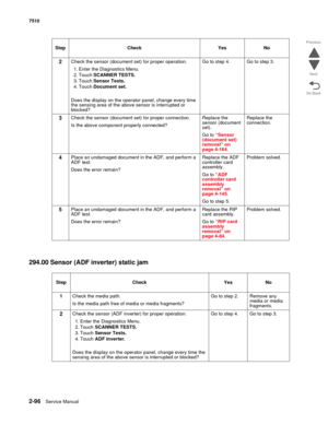 Page 2122-96Service Manual 7510
Go Back Previous
Next
294.00 Sensor (ADF inverter) static jam
2Check the sensor (document set) for proper operation.
1. Enter the Diagnostics Menu.
2. Touch SCANNER TESTS.
3. Touch Sensor Tests.
4. Touch Document set.
Does the display on the operator panel, change every time 
the sensing area of the above sensor is interrupted or 
blocked?Go to step 4. Go to step 3.
3Check the sensor (document set) for proper connection.
Is the above component properly connected?Replace the...