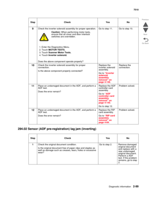 Page 215Diagnostic information2-99
7510
Go Back Previous
Next
294.02 Sensor (ADF pre-registration) lag jam (inverting)
9Check the inverter solenoid assembly for proper operation. 
Caution: When performing motor tests, 
ensure that all cover and door interlock 
switches are overridden.
1. Enter the Diagnostics Menu.
2. Touch MOTOR TESTS.
3. Touch Scanner Motor Tests.
4. Touch Inverter solenoid.
Does the above component operate properly?Go to step 11. Go to step 10.
10Check the inverter solenoid assembly for...