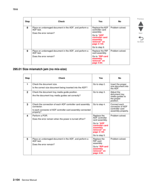 Page 2202-104Service Manual 7510
Go Back Previous
Next
295.01 Size mismatch jam (no mix-size)
8Place an undamaged document in the ADF, and perform a 
ADF test.
Does the error remain?Replace the ADF 
controller card 
assembly. 
Go to “ADF 
controller card 
assembly 
removal” on 
page 4-145.
Go to step 9.Problem solved.
9Place an undamaged document in the ADF, and perform a 
ADF test.
Does the error remain?Replace the RIP 
card assembly. 
Go to “RIP card 
assembly 
removal” on 
page 4-84.Problem solved.
Step Check...