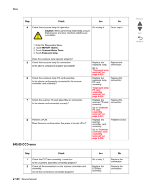 Page 2402-124Service Manual 7510
Go Back Previous
Next
845.00 CCD error
4Check the exposure lamp for operation. 
Caution: When performing motor tests, ensure 
that all cover and door interlock switches are 
overridden.
1. Enter the Diagnostics Menu.
2. Touch MOTOR TESTS.
3. Touch Scanner Motor Tests.
4. Touch Exposure lamp.
Does the exposure lamp operate properly?Go to step 8. Go to step 5.
5Check the exposure lamp for connection.
Is the above component properly connected?Replace the 
exposure lamp.
Go to...