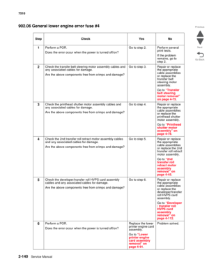 Page 2562-140Service Manual 7510
Go Back Previous
Next
902.06 General lower engine error fuse #4
Step Check Yes No
1Perform a POR.
Does the error occur when the power is turned off/on?Go to step 2. Perform several 
print tests. 
If the problem 
remains, go to 
step 2.
2Check the transfer belt steering motor assembly cables and 
any associated cables for damage.
Are the above components free from crimps and damage?Go to step 3. Repair or replace 
the appropriate 
cable assemblies 
or replace the 
transfer belt...