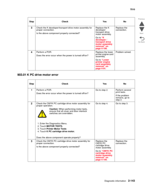 Page 259Diagnostic information2-143
7510
Go Back Previous
Next
903.01 K PC drive motor error
3Check the K developer/transport drive motor assembly for 
proper connection.
Is the above component properly connected?Replace the K 
developer/
transport drive 
motor assembly.
Go to “K 
developer / 
transport drive 
motor assembly 
removal” on 
page 4-106.Replace the 
connection.
4Perform a POR.
Does the error occur when the power is turned off/on?Replace the lower 
printer engine card 
assembly.
Go to “Lower 
printer...