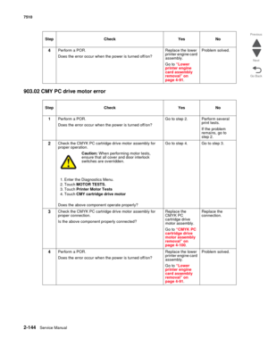 Page 2602-144Service Manual 7510
Go Back Previous
Next
903.02 CMY PC drive motor error
4Perform a POR.
Does the error occur when the power is turned off/on?Replace the lower 
printer engine card 
assembly.
Go to “Lower 
printer engine 
card assembly 
removal” on 
page 4-91.Problem solved.
Step Check Yes No
1Perform a POR.
Does the error occur when the power is turned off/on?Go to step 2. Perform several 
print tests. 
If the problem 
remains, go to 
step 2.
2Check the CMYK PC cartridge drive motor assembly for...