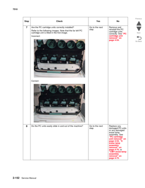 Page 2682-152Service Manual 7510
Go Back Previous
Next
7Are the PC cartridge units correctly installed?
Refer to the following images. Note that the far left PC 
cartridge unit is tilted in the first image.
Incorrect:
Correct:Go to the next 
step.Remove and 
reinstall the PC 
cartridge units 
correctly. See “PC 
cartridge unit 
removal” on 
page 4-54.
8Do the PC units easily slide in and out of the machine? Go to the next 
step.Replace any 
damaged PC units 
or any damaged 
erase lamp 
assembly. See 
“PC...