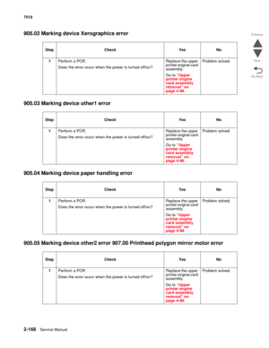 Page 2842-168Service Manual 7510
Go Back Previous
Next
905.02 Marking device Xerographics error
905.03 Marking device other1 error
905.04 Marking device paper handling error
905.05 Marking device other2 error 907.00 Printhead polygon mirror motor error
Step Check Yes No
1Perform a POR.
Does the error occur when the power is turned off/on?Replace the upper 
printer engine card 
assembly. 
Go to “Upper 
printer engine 
card assembly 
removal” on 
page 4-88.Problem solved.
Step Check Yes No
1Perform a POR.
Does the...