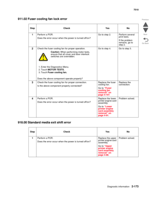 Page 289Diagnostic information2-173
7510
Go Back Previous
Next
911.02 Fuser cooling fan lock error
918.00 Standard media exit shift error
Step Check Yes No
1Perform a POR.
Does the error occur when the power is turned off/on?Go to step 2. Perform several 
print tests. 
If the problem 
remains, go to 
step 2.
2Check the fuser cooling fan for proper operation. 
Caution: When performing motor tests, 
ensure that all cover and door interlock 
switches are overridden.
1. Enter the Diagnostics Menu.
2. Touch MOTOR...