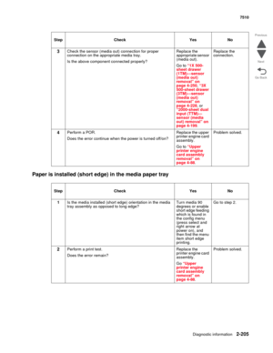 Page 321Diagnostic information2-205
7510
Go Back Previous
Next
Paper is installed (short edge) in the media paper tray
3Check the sensor (media out) connection for proper 
connection on the appropriate media tray.
Is the above component connected properly?Replace the 
appropriate sensor 
(media out). 
Go to “1X 500-
sheet drawer 
(1TM)—sensor 
(media out) 
removal” on 
page 4-250, “3X 
500-sheet drawer 
(3TM)—sensor 
(media out) 
removal” on 
page 4-228, or 
“2000-sheet dual 
input (TTM)—
sensor (media 
out)...