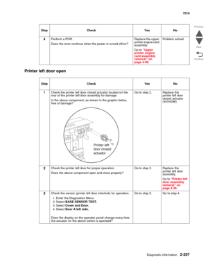 Page 323Diagnostic information2-207
7510
Go Back Previous
Next
Printer left door open
4Perform a POR.
Does the error continue when the power is turned off/on?Replace the upper 
printer engine card 
assembly.
Go to “Upper 
printer engine 
card assembly 
removal” on 
page 4-88.Problem solved.
Step Check Yes No
1Check the printer left door closed actuator located on the 
rear of the printer left door assembly for damage.
Is the above component, as shown in the graphic below, 
free of damage? Go to step 2. Replace...