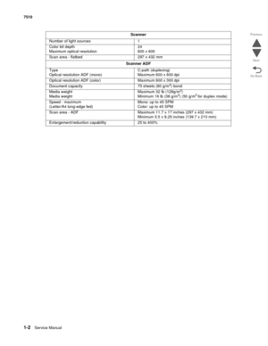 Page 341-2Service Manual 7510
Go Back Previous
Next
Number of light sources 1
Color bit depth
Maximum optical resolution24
600 x 600
Scan area - flatbed 297 x 432 mm
Scanner ADF
Type
Optical resolution ADF (mono)C-path (duplexing)
Maximum 600 x 600 dpi
Optical resolution ADF (color) Maximum 600 x 300 dpi
Document capacity 75 sheets (80 g/m
2) bond
Media weight
Media weightMaximum 32 lb (128g/m2)
Minimum 16 lb (38 g/m2) (50 g/m2 for duplex mode)
Speed - maximum
(Letter/A4 long-edge fed)Mono: up to 45 SPM
Color:...