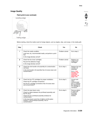 Page 345Diagnostic information2-229
7510
Go Back Previous
Next
Image Quality 
Faint print (Low contrast)
Before starting, check the media route for foreign objects, such as staples, clips, and scraps, in the media path. 
Step Check Yes No
1Check the media condition.
Load new, dry, recommended media, and perform a print 
test.
Is the image density normal?Problem solved. Go to step 2.
2Check the four toner cartridges.
Re-print the defective image.
Is the image density normal?Problem solved. Replace any 
empty...