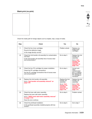 Page 347Diagnostic information2-231
7510
Go Back Previous
Next
Blank print (no print)
Check the media path for foreign objects such as staples, clips, scraps of media.
Step Check Yes No
1Check the four toner cartridges.
Re-print the defective image.
Is the image density normal?Problem solved. Replace any 
empty toner 
cartridges.
2Check the 2nd transfer roll assembly for contamination 
and wear.
Is the 2nd transfer roll assembly free of excess wear 
and contamination?Go to step 3. Replace the 2nd 
transfer roll...