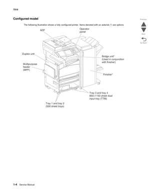 Page 361-4Service Manual 7510
Go Back Previous
Next
Configured model 
The following illustration shows a fully configured printer. Items denoted with an asterisk (*) are options. 
Finisher* Bridge unit*
(Used in conjunction
with finisher)
Duplex unit
Multipurpose
feeder
(MPF)
Tray 1 and tray 2
(500 sheet trays)Tray 3 and tray 4
850+1150 sheet dual
input tray (TTM) Operator
panel
ADF 