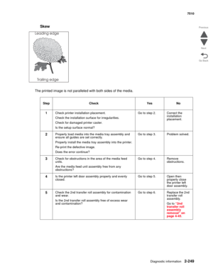 Page 365Diagnostic information2-249
7510
Go Back Previous
Next
Skew
The printed image is not paralleled with both sides of the media.
Step Check Yes No
1Check printer installation placement.
Check the installation surface for irregularities. 
Check for damaged printer caster. 
Is the setup surface normal?Go to step 2. Correct the 
installation 
placement.
2Properly load media into the media tray assembly and 
ensure all guides are set correctly. 
Properly install the media tray assembly into the printer....