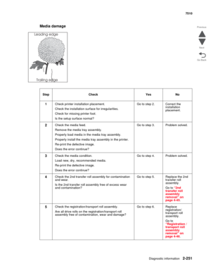 Page 367Diagnostic information2-251
7510
Go Back Previous
Next
Media damage
Step Check Yes No
1Check printer installation placement.
Check the installation surface for irregularities. 
Check for missing printer foot. 
Is the setup surface normal?Go to step 2. Correct the 
installation 
placement.
2Check the media feed.
Remove the media tray assembly. 
Properly load media in the media tray assembly. 
Properly install the media tray assembly in the printer.
Re-print the defective image. 
Does the error continue?Go...