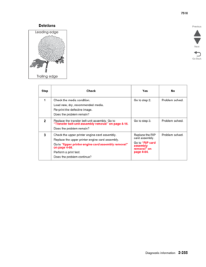Page 371Diagnostic information2-255
7510
Go Back Previous
Next
Deletions
Step Check Yes No
1Check the media condition.
Load new, dry, recommended media.
Re-print the defective image.
Does the problem remain?Go to step 2. Problem solved.
2Replace the transfer belt unit assembly. Go to 
“Transfer belt unit assembly removal” on page 4-16.
Does the problem remain?Go to step 3. Problem solved.
3Check the upper printer engine card assembly.
Replace the upper printer engine card assembly. 
Go to “Upper printer engine...