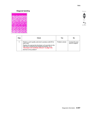 Page 373Diagnostic information2-257
7510
Go Back Previous
Next
Diagonal banding
Step Check Yes No
1Perform a print quality suite test to produce solid fill for 
each color.
Replace the appropriate developer unit assembly for the 
color that is producing the diagonal banding. 
Go to 
“Developer unit assembly removal” on page 4-63.
Did this fix the problem?Problem  solved. Contact the next 
level of support. 