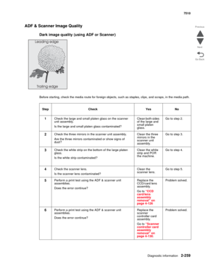 Page 375Diagnostic information2-259
7510
Go Back Previous
Next
ADF & Scanner Image Quality 
Dark image quality (using ADF or Scanner)
Before starting, check the media route for foreign objects, such as staples, clips, and scraps, in the media path. 
Step Check Yes No
1Check the large and small platen glass on the scanner 
unit assembly.
Is the large and small platen glass contaminated?Clean both sides 
of the large and 
small platen 
glass.Go to step 2.
2Check the three mirrors in the scanner unit assembly.
Are...