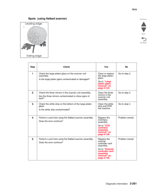 Page 377Diagnostic information2-261
7510
Go Back Previous
Next
Spots (using flatbed scanner)
Step Check Yes No
1Check the large platen glass on the scanner unit 
assembly.
Is the large platen glass contaminated or damaged?Clean or replace 
the large platen 
glass.
Go to “Large 
platen glass 
removal” on 
page 4-124.Go to step 2.
2Check the three mirrors in the scanner unit assembly.
Are the three mirrors contaminated or show signs of 
dust?Clean the three 
mirrors in the 
scanner unit 
assembly.Go to step 3....