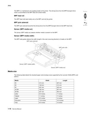 Page 421-10Service Manual 7510
Go Back Previous
Next
The MPF is a mechanical unit suppling media to the printer. The driving force from the MPF/transport drive 
motor is transmitted to the MPF feed roll to feed media. 
MPF feed roll
The MPF feed rolls feed media set on the MPF and into the printer.
MPF pick solenoid
The MPF pick solenoid transmits the driving force from the MPF/transport drive to the MPF feed rolls.
Sensor (MPF media out)
The sensor (MPF media out) detects whether media is present on the MPF....