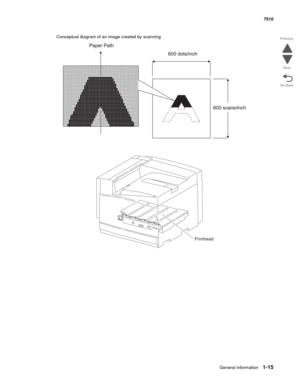 Page 47General information1-15
7510
Go Back Previous
Next
Conceptual diagram of an image created by scanning
Printhead 